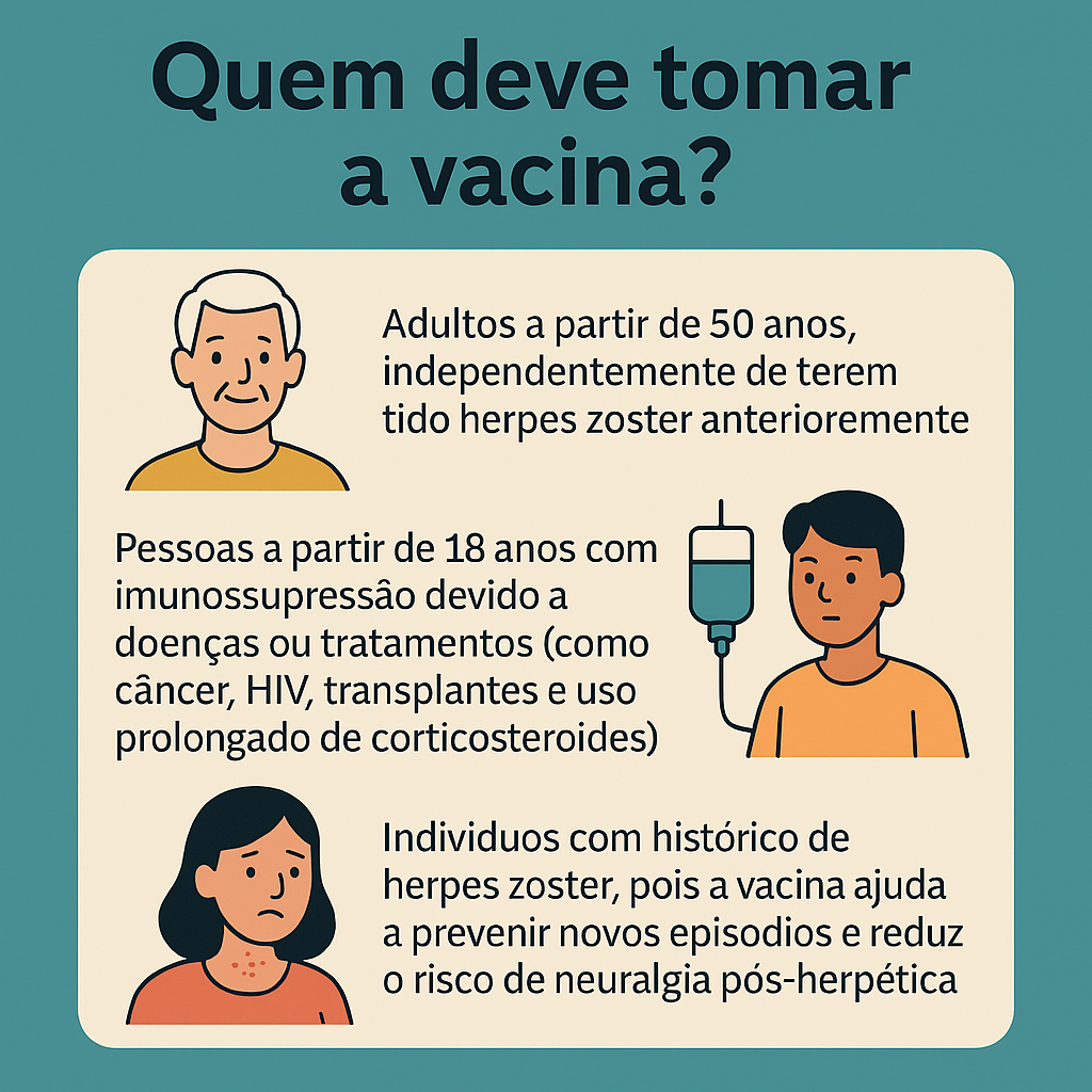 Vacina de herpes zoster
